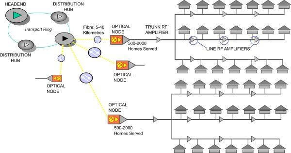 hfc-network-diagram