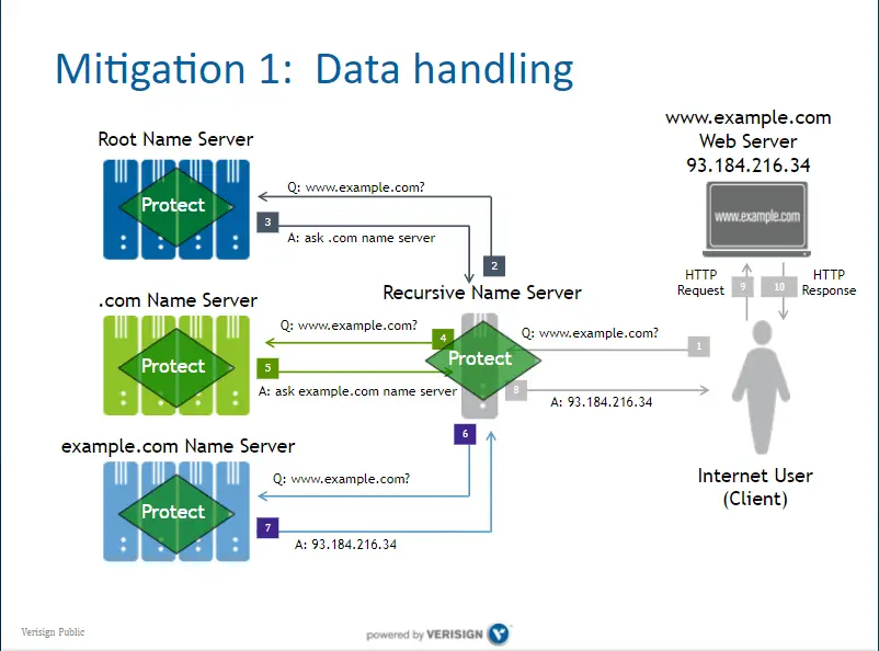dns-over-tls-gorsel2