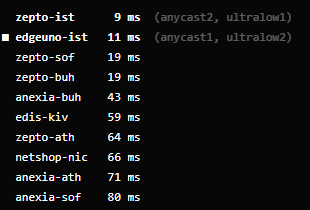 nextdns 5 mart 2025 turksat fiber gorsel