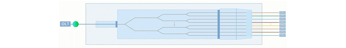 Fiber optik kablo yapısı şeması