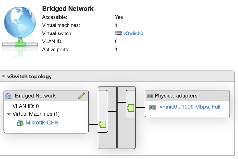 VMware/ESXi Makineleri İçin Router VM Rehberi